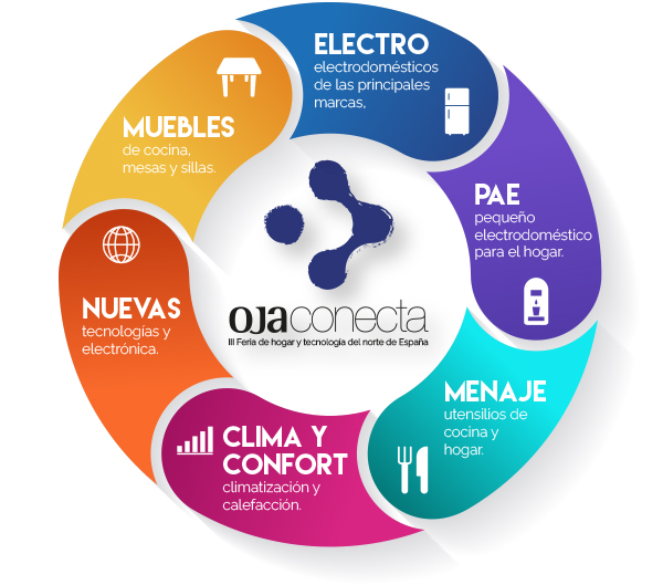 Feria profesional electrodomésticos La Rioja